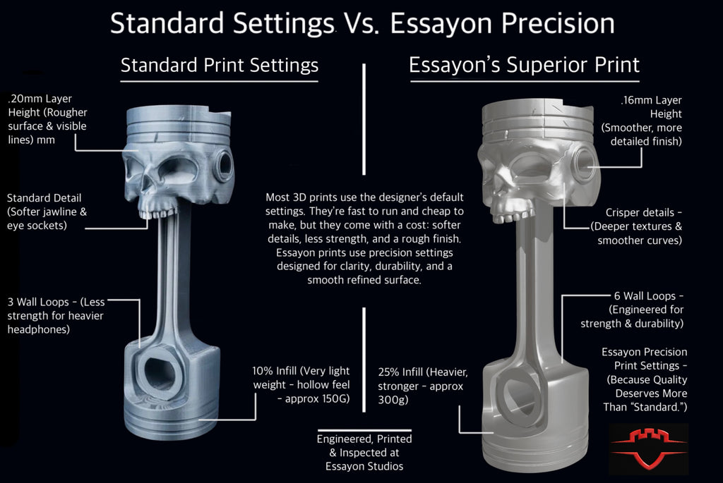 Standard vs Essayon precision print settings comparison for skull piston headphone stand
