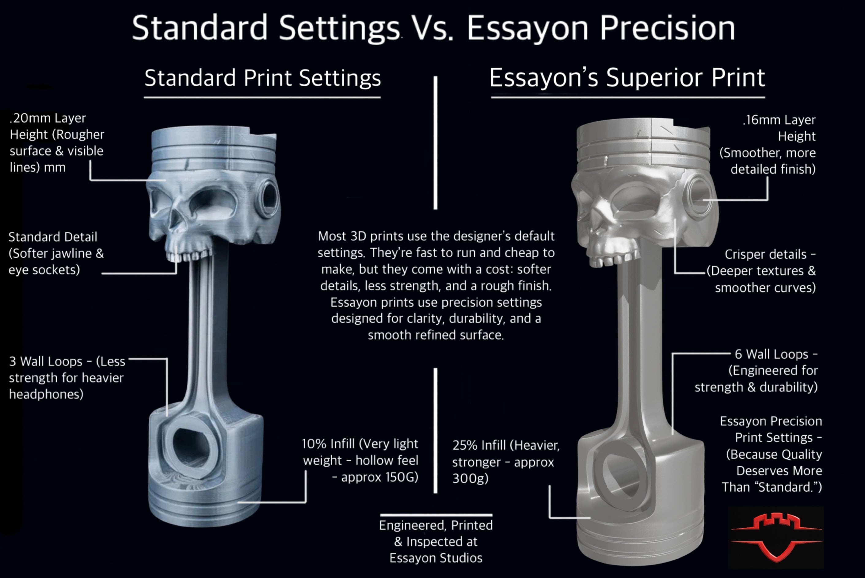 Standard vs Essayon precision print settings comparison for skull piston headphone stand